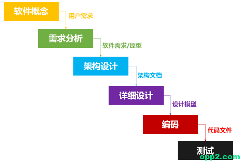 互联网产品开发
